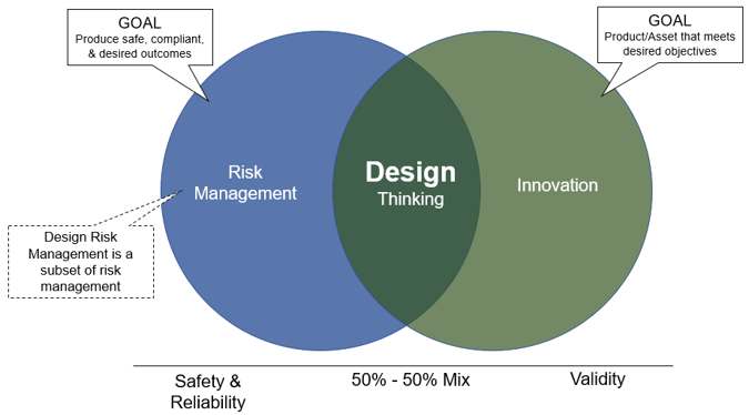 Design Safety Examples What is Safety By Design and the Benefits of Applying It - Shirley Parsons